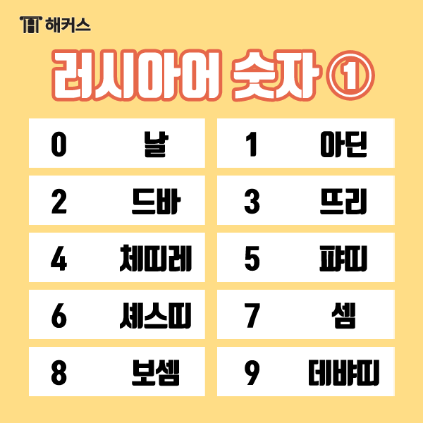 러시아어숫자 마스터! 제2외국어 러시아어기초 숫자 0부터 1,000까지 배우기 : 네이버 블로그 러시아어숫자 마스터! 제2외국어 러시아어기초 숫자 0부터 1,000까지 배우기 : 네이버 블로그