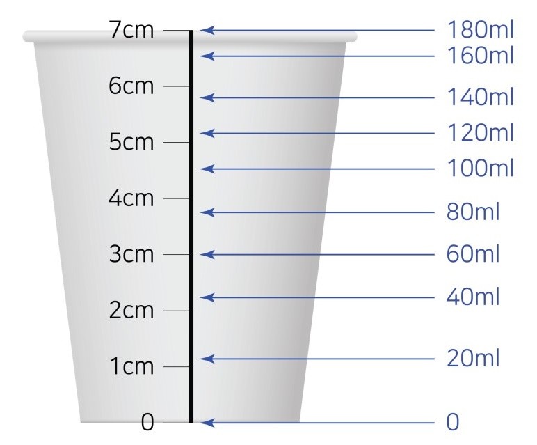 종이컵Ml, 한컵 종이컵 Ml용량으로 할 수 있는 일은? : 네이버 블로그