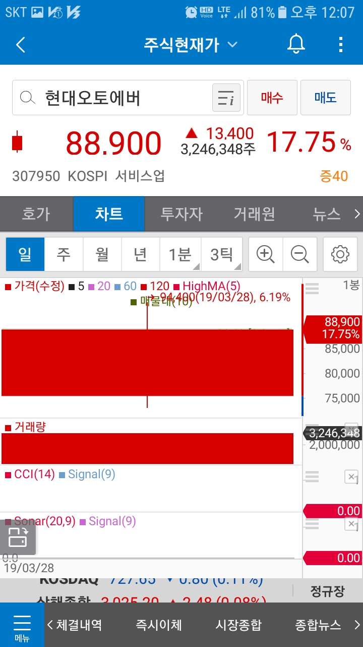  현대오토에버(307950)주가