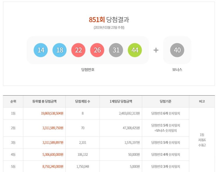  로또가 안맞을땐 이걸 보시면 됩니다. 852회