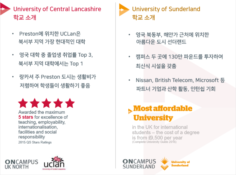 [영국 약대] OnCampus 파운데이션_ UCLAN / Sunderland 약대 진학하기 : 네이버 블로그