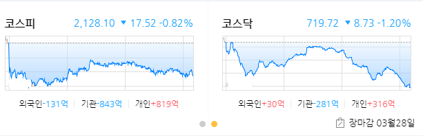  2019년 3월 28일 / 유니크 / 현대바이오