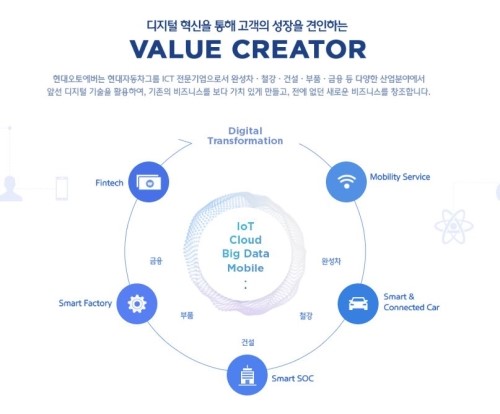 현대오토에버 주가, 코스피 신규상장 승인