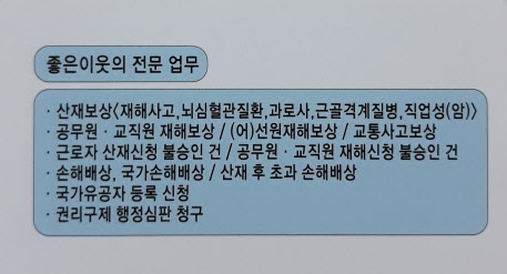  [부산/거제/김해/양산/울산]일하다가 다친 근로자  휴업급여