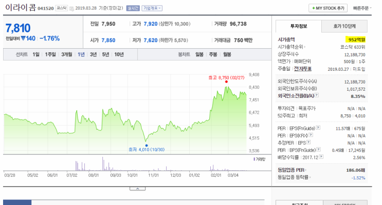  (이라이콤) 이라이콤 밸류는?