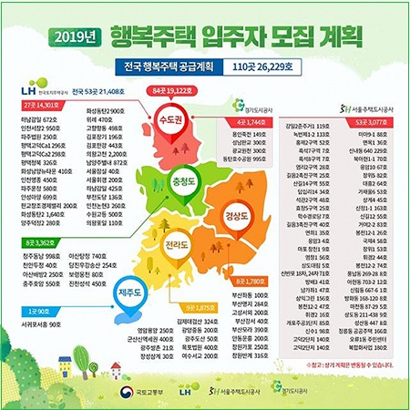  올해 첫 행복주택 입주자 모집…전국 41개 지구 6483가구