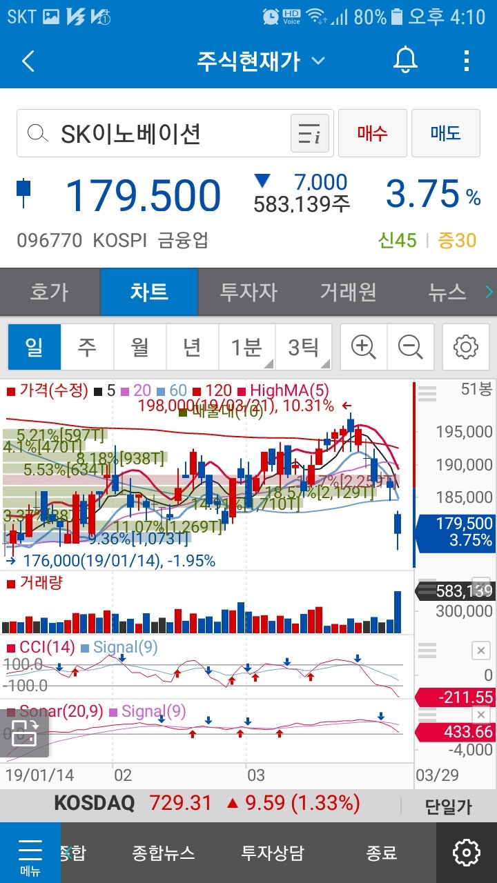 SK이노베이션(096770)주가 : 네이버 블로그