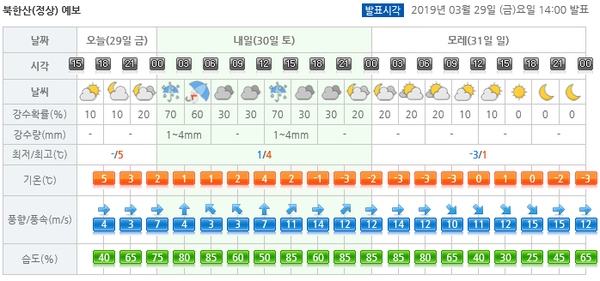  [산행준비] 산행지 날씨 예보 알아보기