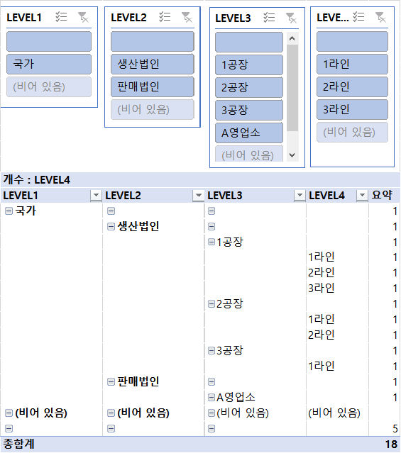  데이터 계층화 (엑셀)