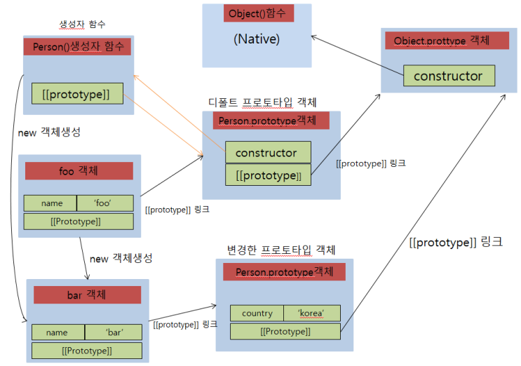  [JavaScript]함수와 프로토타입 체이닝(5)