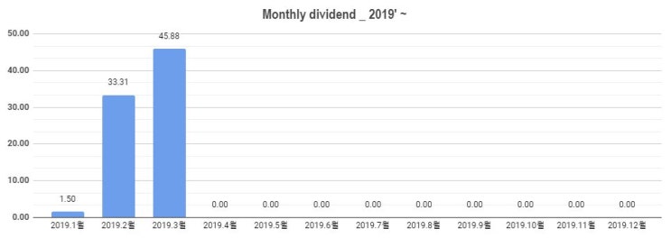 #3 [배당일지] '19.3월 미국주식 배당금 결산($45.88)