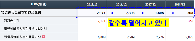 190330 박문환 LG상사 웅진씽크빅 연우 제주항공 SK네트웍스