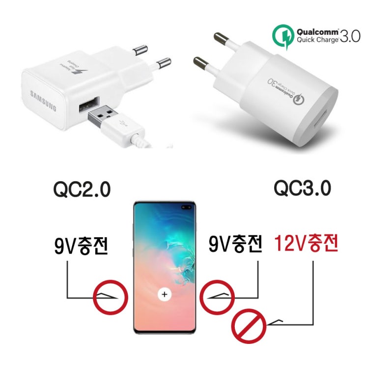  퀵차저3.0의 (불필요) 불편한 진실