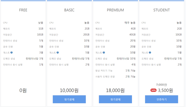  구름 IDE로 클라우드 개발환경 만들기