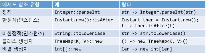  Lambda Expression