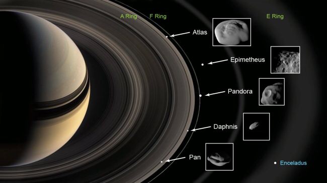 우주를 떠도는 만두와 감자? : 신비로운 토성의 고리 속 위성들