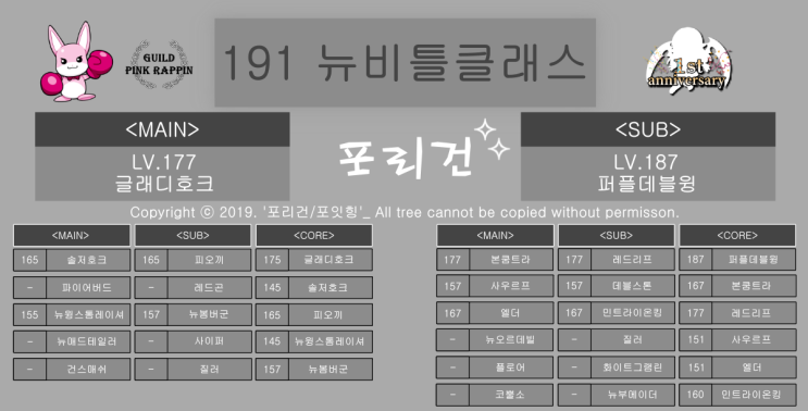  [믹스마스터]LV 191 뉴비틀클래스 믹스족보