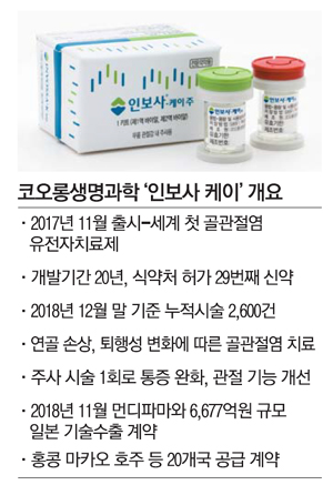  국내대표 신약마저…K바이오 잇단 돌발악재에 `덜컹`