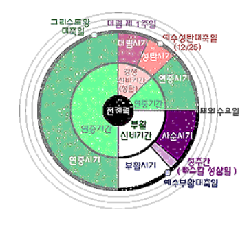  가톨릭 사순시기에 대해 알아봅니다. 