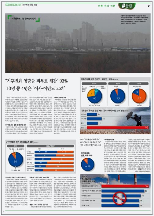  기획19-5. <여론 속의 여론> 기후변화에 대한 한국인의 인식 - 최광선ㆍ정한울