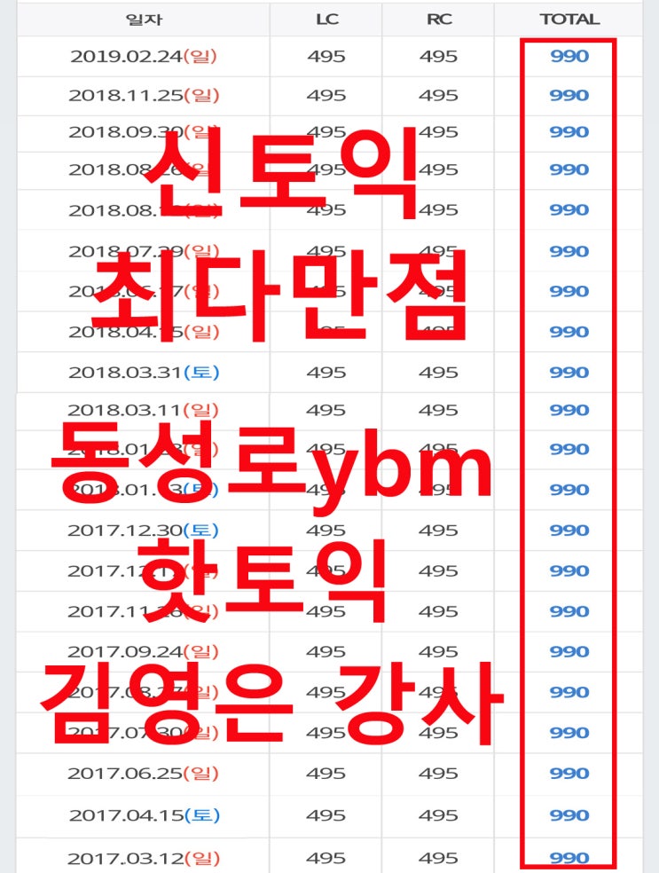  대구ybm 핫토익 신토익최다만점강사 김영은 2019년 3월 31일 토익시험후기