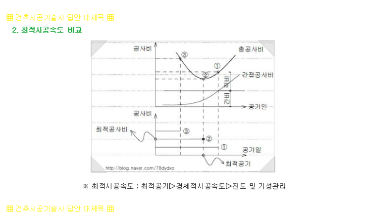 [지난포스팅] 최적시공속도, 최적공기,BEP (Break Even Point)&lt;건축시공기술사 답안&gt;