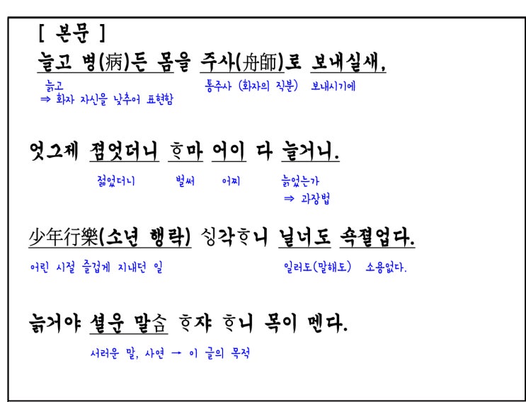  ‘규원가, 허난설헌’ 지문 완전 분석 - 고2 신봉고 중간고사 대비, 2020 대비 EBS 수능특강 대비