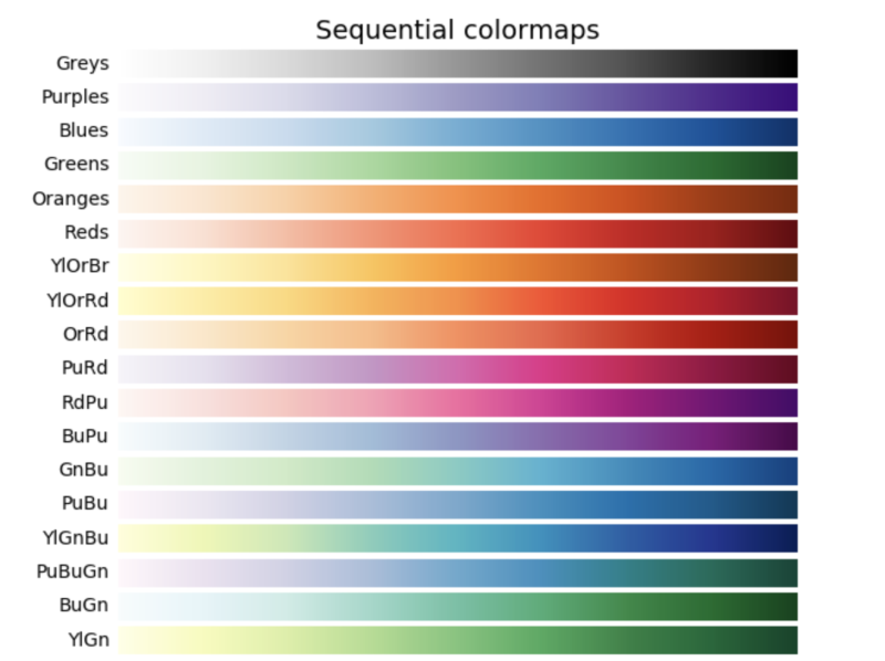 cmap - color map : 네이버 블로그