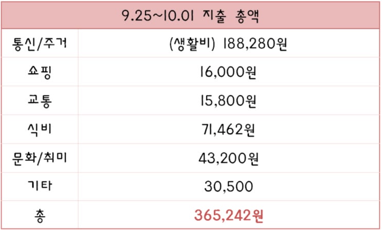  2019년 9월 4주 가계부 -2 (9.25~10.1)