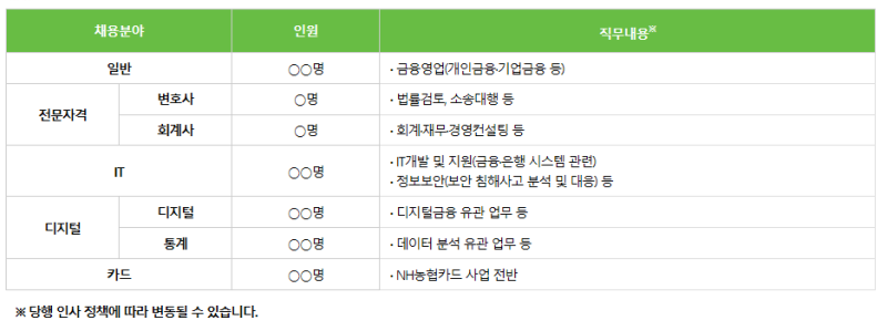NH농협은행 채용 (자소서 문항 및 작성방법) / 농협은행 경쟁력 포함 : 네이버 블로그 Nh농협은행 채용 (자소서 문항 및 작성방법) / 농협은행 경쟁력 포함 : 네이버 블로그