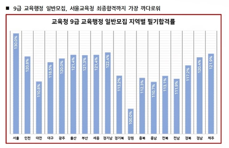  교육행정직공무원 9급 장점만 가득해요!