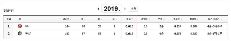  건곤일척 운명의 마지막 경기 ' 두산 VS NC '