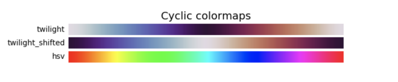 cmap - color map : 네이버 블로그