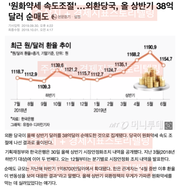  [원화가치상실의시대] 원화상승 원화가치약세현상이 무엇을 의미하는가