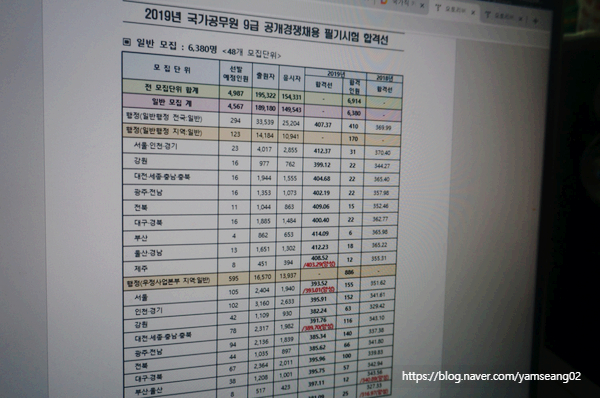  경찰행정직 국가직 결과 보면 다소 의외였어요