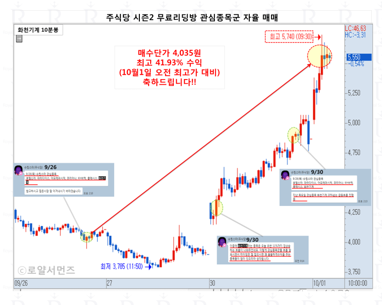  10월 1일(화) 주식당 오후 강의 (9/26 관심주 : 호텔신라 / 파라다이스 / 아모레퍼시픽 / 코리아나 / KH바텍 /  클래시스 / 화천기계)