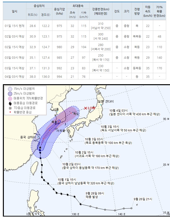  18호 태풍 미탁 북상중