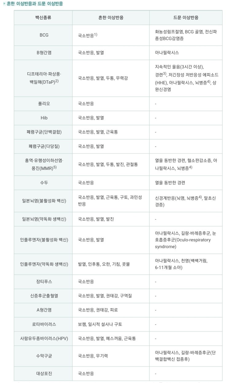  예방접종 후 이상반응