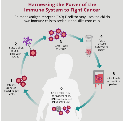  면역치료 후 CRS(Cytokine Release Syndrome)