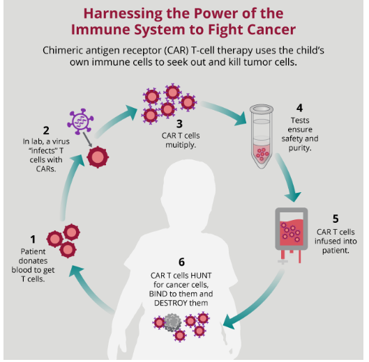 면역치료 후 CRS(Cytokine Release Syndrome)