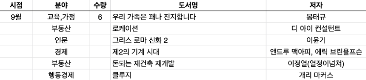 19년 9월 도서리스트 (feat.시간)