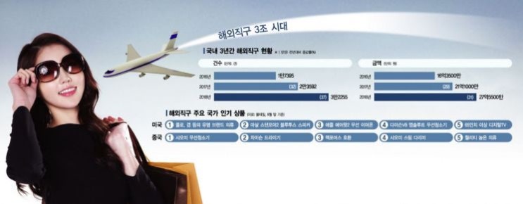  [인덕션뉴스] 해외직구 3조 시대, 직구로 가전제품 구매 시 유의사항