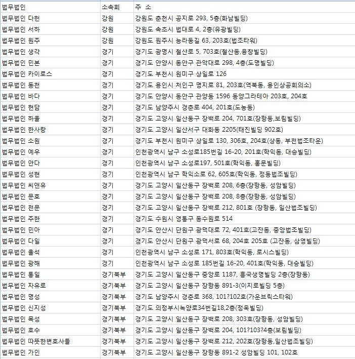  전국 법무법인