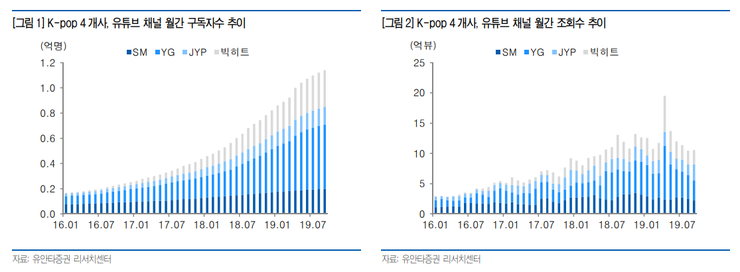  10월 1일의 거시경제 Letter