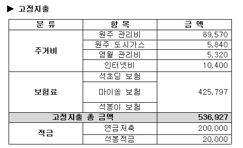  9월 공정살림 가계부 정산