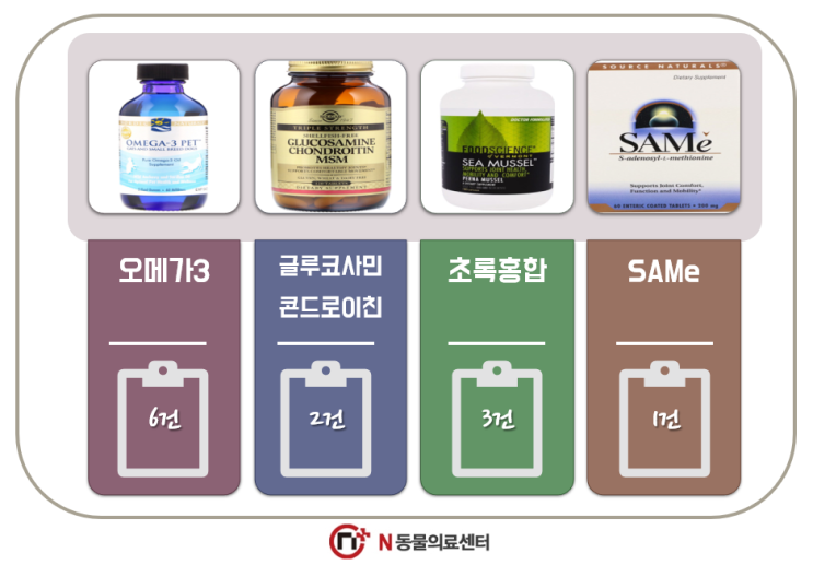  강아지 고양이의 관절염 영양제: 효과가 정말로 있는 건가요?