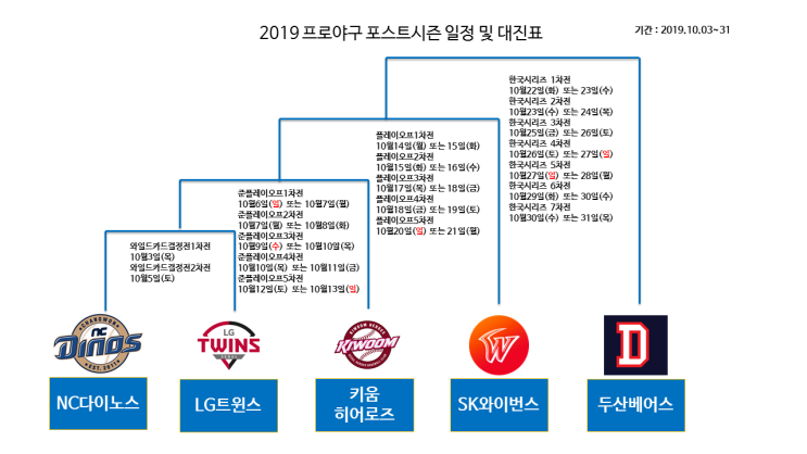 2019 프로야구 포스트시즌 일정 및 와일드카드 결정전 일자