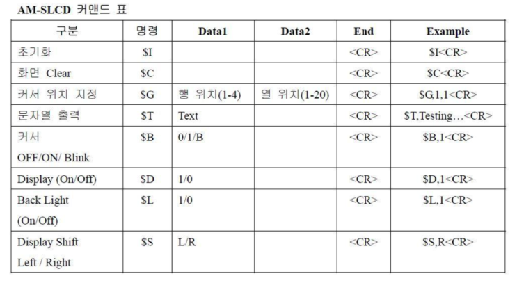 [ATmega(아트메가)] ATmega128 USART LCD 출력