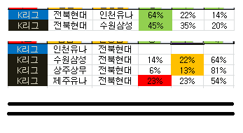  전북의 두얼굴.. ? 1년에  베팅을 2번만 k리그에 하라고 한다면..