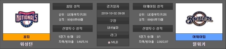 10월 2일 MLB 분석 워싱턴 VS 밀워키